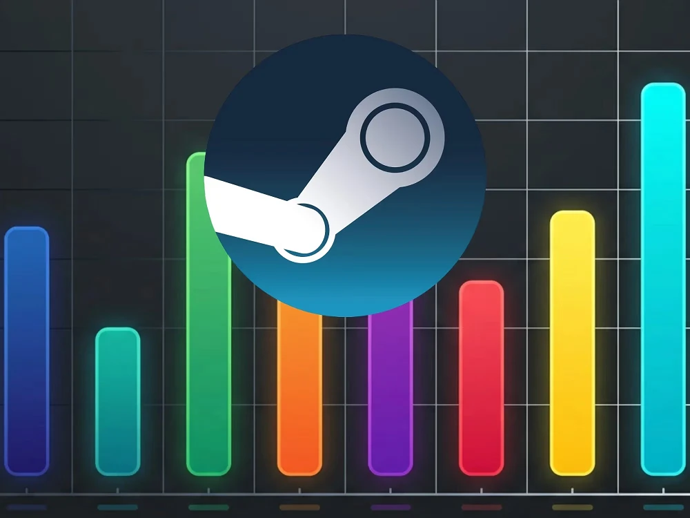 Steam sắp dự đoán FPS, game thủ khỏi lo cấu hình
