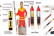 Hé mở tài chế siêu vũ khí của hoàng đế Quang Trung 
