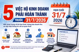 [INFOGRAPHIC] 5 việc hộ kinh doanh phải hoàn thành trước ngày 31/7