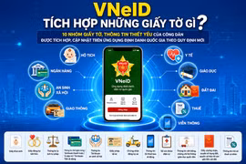 [INFOGRAPHIC] người dùng VNeID chú ý quy định mới chính thức áp dụng từ 15/8