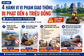 [INFOGRAPHIC] 4 hành vi vi phạm giao thông ở Hà Nội bị phạt đến 6 triệu đồng