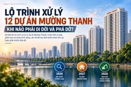 [INFOGRAPHIC] Lộ trình xử lý dự án Mường Thanh, khi nào di dời và phá dỡ?