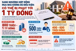[INFOGRAPHIC] SANG NHƯỢNG HỢP ĐỒNG MUA NHÀ KHÔNG ĐỦ ĐIỀU KIỆN