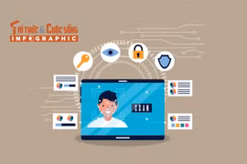 [INFOGRAPHIC] 3 trường hợp bị ngân hàng ngừng giao dịch online từ 1/1/2026