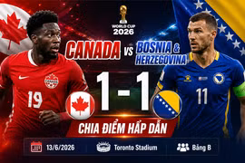 [INFOGRAPHIC] Canada chia điểm Bosnia & Herzegovina tại World Cup 2026