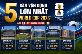 Top những "sân đấu" lớn nhất phục vụ World Cup 2026
