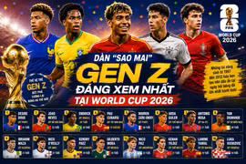 [INFOGRAPHIC] Dàn "sao mai" Gen Z đáng xem nhất tại World Cup 2026
