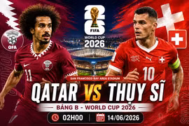 Dự đoán Qatar vs Thụy Sĩ: Đại diện châu Âu chiếm ưu thế?