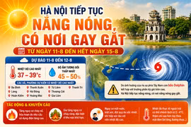 [INFOGRAPHIC] Vì sao Hà Nội vẫn duy trì nắng nóng?