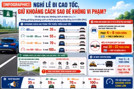 [INFOGRAPHIC] Nghỉ lễ đi cao tốc giữ khoảng cách sao để không vi phạm?