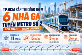 [INFOGRAPHIC] TP.HCM sắp thi công thêm 6 nhà ga tuyến metro số 2