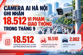 [INFOGRAPHIC] Camera AI ghi nhận hơn 18.500 vi phạm giao thông tại Hà Nội