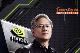 [INFOGRAPHIC] Jensen Huang trở thành biểu tượng CEO quyền lực nhất thế giới