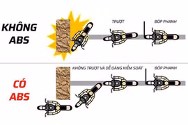 Hệ thống phanh ABS giúp giảm tới 29% tai nạn xe máy tại Việt Nam