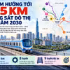 [INFOGRAPHIC] TP.HCM hướng tới 255 km đường sắt đô thị vào năm 2030