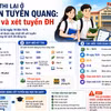 [INFOGRAPHIC] THÍ SINH THI LẠI Ở CHUYÊN TUYÊN QUANG CẦN LƯU Ý GÌ?