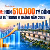 [INFOGRAPHIC] TP.HCM huy động hơn 510.000 tỷ đồng vốn đầu tư trong 9 tháng