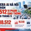 [INFOGRAPHIC] Camera AI ghi nhận hơn 18.500 vi phạm giao thông tại Hà Nội