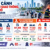 [INFOGRAPHIC] Toàn cảnh tai nạn, cháy nổ tháng 9/2026