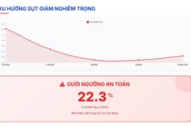 Cổ phiếu một công ty cầm đồ Thái Lan tụt giá 60%, nhà đầu tư thiệt hại nặng