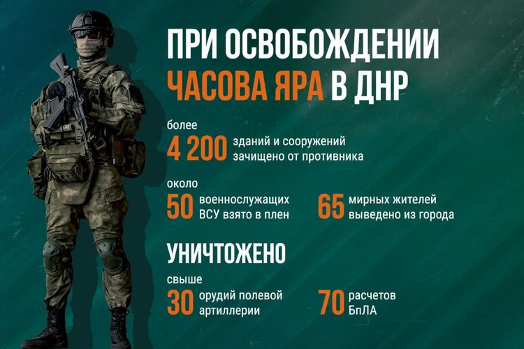 Chasov Yar se considera la fortaleza más fortificada de las Fuerzas Armadas de Ucrania en el arco de defensa de Donetsk. Las cruentas batallas por esta plaza se han prolongado durante más de un año. La magnitud de esta operación queda claramente demostrada por las estadísticas proporcionadas por el Ministerio de Defensa ruso, publicadas en su canal de Telegram en forma de infografías. 6-6269.jpg