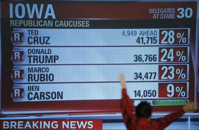 CNN công bố kết quả bỏ phiếu của đảng Cộng hòa ở Iowa. Thượng nghị sĩ Ted Cruz dẫn đầu với 28% số phiếu bầu, tỷ phú Donal Trump giành được 24% số phiếu, tiếp đến là Thượng nghị sĩ Marco Rubio (23%) và Ben Carson (9%).