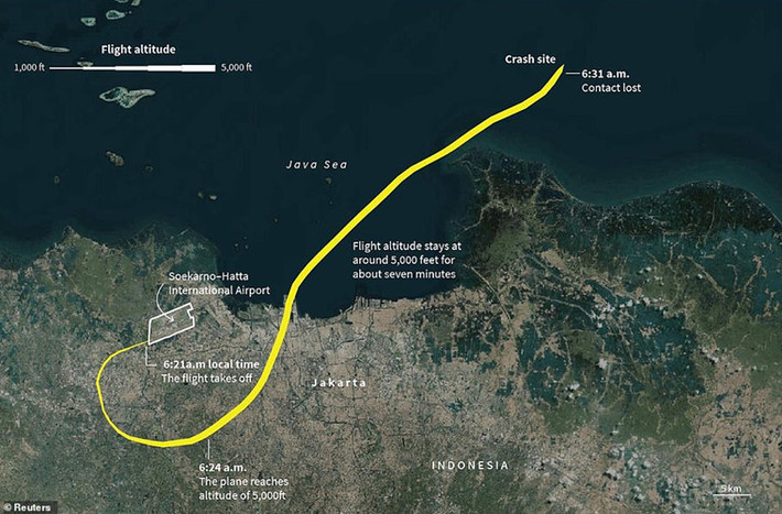 Theo dữ liệu truy dấu ban đầu của Flightradar24, máy bay đạt độ cao khoảng 1.524 m trước khi mất tích, sau đó lấy lại độ cao trước khi rơi xuống biển. Độ cao cuối cùng được ghi lại là 1.113 m và ở tốc độ 640 km/h. Ảnh: Reuters.