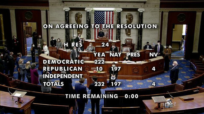 Hôm 13/1, với tỷ lệ 232 - 197, Hạ viện Mỹ thông qua các điều khoản luận tội ông Trump. Ảnh: Reuters.