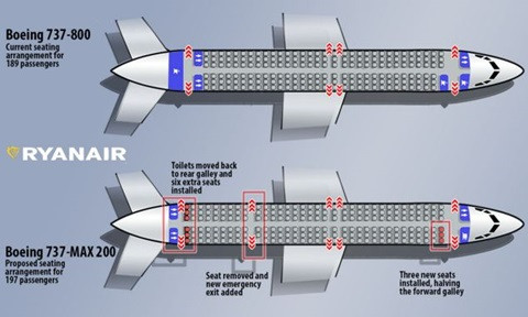Theo Boeing, B737 MAX 200 được phát triển để đáp ứng nhu cầu của hàng không giá rẻ đang phát triển nhanh chóng. B737 MAX 200 có tích hợp động cơ CFM International LEAP-1B tiên tiến nhất. Cánh nhỏ với công nghệ cao và rất nhiều cải tiến đưa đến sự thoải mái cho khách. Dòng máy bay này dài hơn A320 neo 2,2m đưa đến cabin rộng hơn. Với thiết kế cải tiến, được đánh giá sẽ giảm tiếng ồn, và khí thải tới 40%, có thể tiết kiệm nhiên liệu tới 20%.