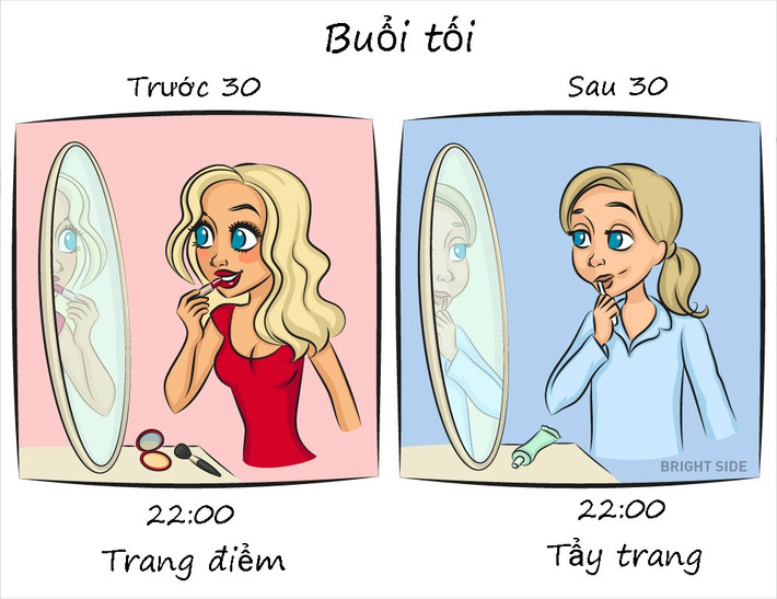 Buổi tối của các phụ nữ đôi mươi không thể thiếu những buổi tụ tập, hẹn hò thâu đêm. Còn khi ngoài 30, họ chỉ muốn dành thời gian đó để nghỉ ngơi.