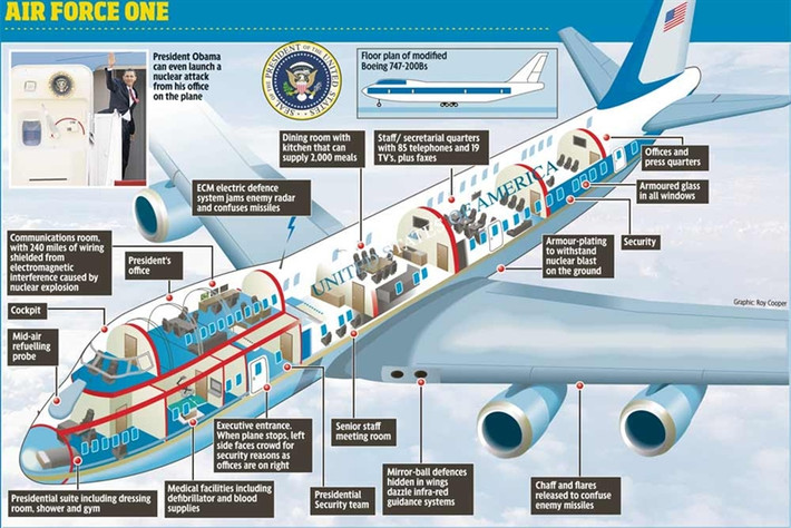 Đây là hệ thống phòng thủ mới thay thế cho hệ thống VC-137C của chuyên cơ cũ Boeing 707-320B chuyên chở tổng thống Mỹ trước đó.