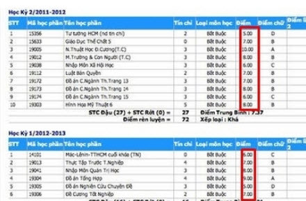 Những năm học về sau, điểm của Midu đã rất cao.