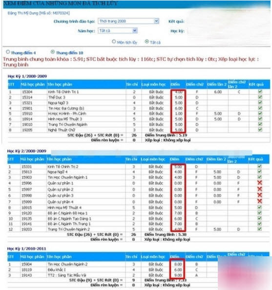Năm học 2008 – 2009, Midu bị rất nhiều điểm kém, trong đó có môn được 0, 1, 3, 4 điểm.