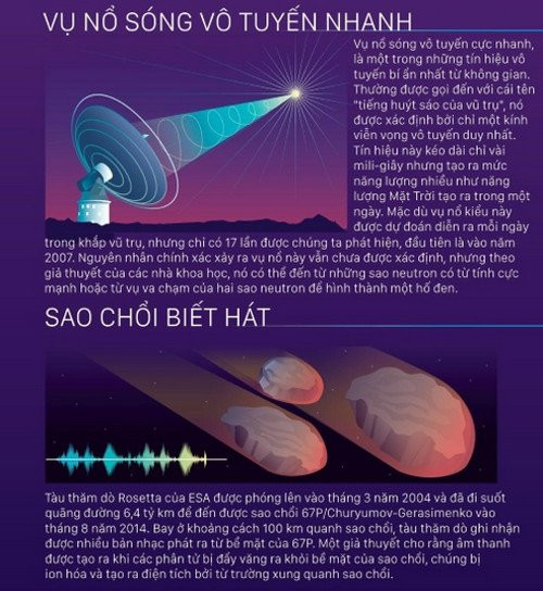 Trong suốt nửa thế kỷ, con người lắng nghe âm thanh từ những nền văn minh ngoài nhân loại. Trên thực tế, đã bắt được nhiều tín hiệu bí ẩn và không thể giải thích được.