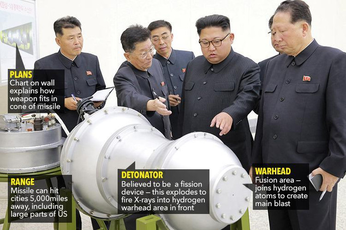 Bình Nhưỡng công bố bức ảnh chụp nhà lãnh đạo Triều Tiên Kim Jong-un đứng cạnh một loại "bom Hydro mới". Có thể thấy, trong những tháng gần đây, Triều Tiên liên tục tiến hành các vụ thử tên lửa và hạt nhân, gây quan ngại cho cộng đồng quốc tế. Ảnh: The Sun.