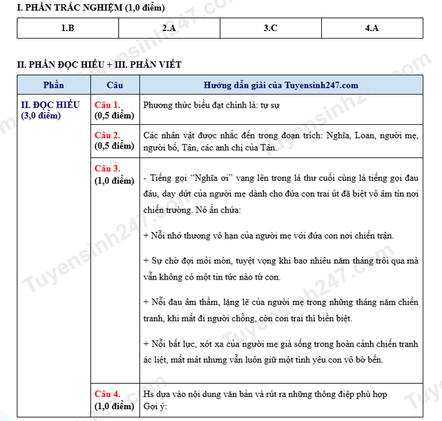 dap-an-van-chuyen-khtn-1-59216.png
