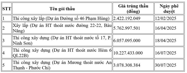 5-goi-thau.jpg