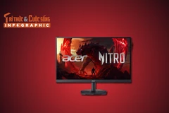 [INFOGRAPHIC] Acer Nitro KG271U W3, Màn hình 240Hz chinh phục mọi khung hình 