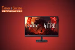 [INFOGRAPHIC] Acer Nitro KG271U W3, Màn hình 240Hz chinh phục mọi khung hình 