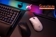 [INFOGRAPHIC] DeathAdder V4 Pro bản nâng cấp đáng gờm nhất của Razer 