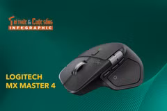 [INFOGRAPHIC] Logitech MX Master 4, Chuột cao cấp thêm rung phản hồi 
