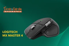 [INFOGRAPHIC] Logitech MX Master 4, Chuột cao cấp thêm rung phản hồi 
