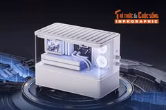 [INFOGRAPHIC] Huazai New Cyber, Loa Bluetooth “case PC mini” có màn hình màu 