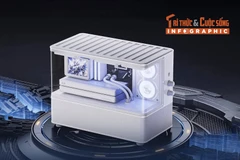 [INFOGRAPHIC] Huazai New Cyber, Loa Bluetooth “case PC mini” có màn hình màu 