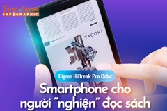 [INFOGRAPHIC]Bigme HiBreak Pro Color, Smartphone cho người “nghiện” đọc sách 