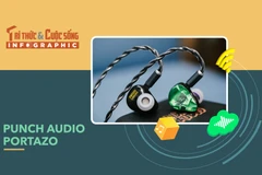 [INFOGRAPHIC] Punch Audio Portazo, Tai nghe “vui vẻ”, nghe là muốn nhảy 