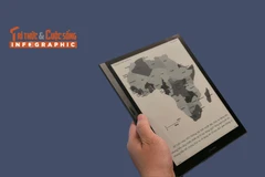 [INFOGRAPHIC] iReader Smart X3 Máy đọc sách kiêm “trợ lý số” 