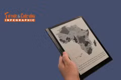 [INFOGRAPHIC] iReader Smart X3 Máy đọc sách kiêm “trợ lý số” 