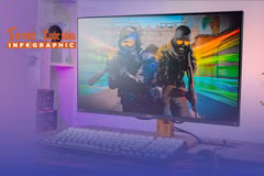 CS25G "Quái vật 310Hz" tối thượng cho chiến thần Counter-Strike