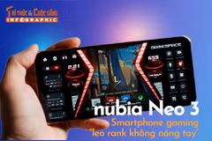 [INFOGRAPHIC] nubia Neo 3, Smartphone gaming “leo rank không nóng tay” 